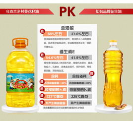 烏克蘭鄉村葵花籽油 來自金色谷地的天然之選